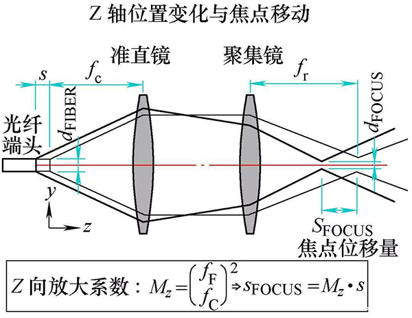 鴻鐳激光帶您詳解三維激光切割技術(shù)