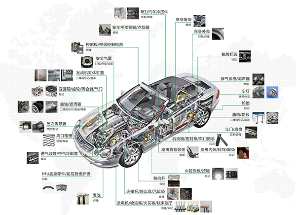 汽車(chē)零部件切割的優(yōu)選，三維激光切割機(jī)